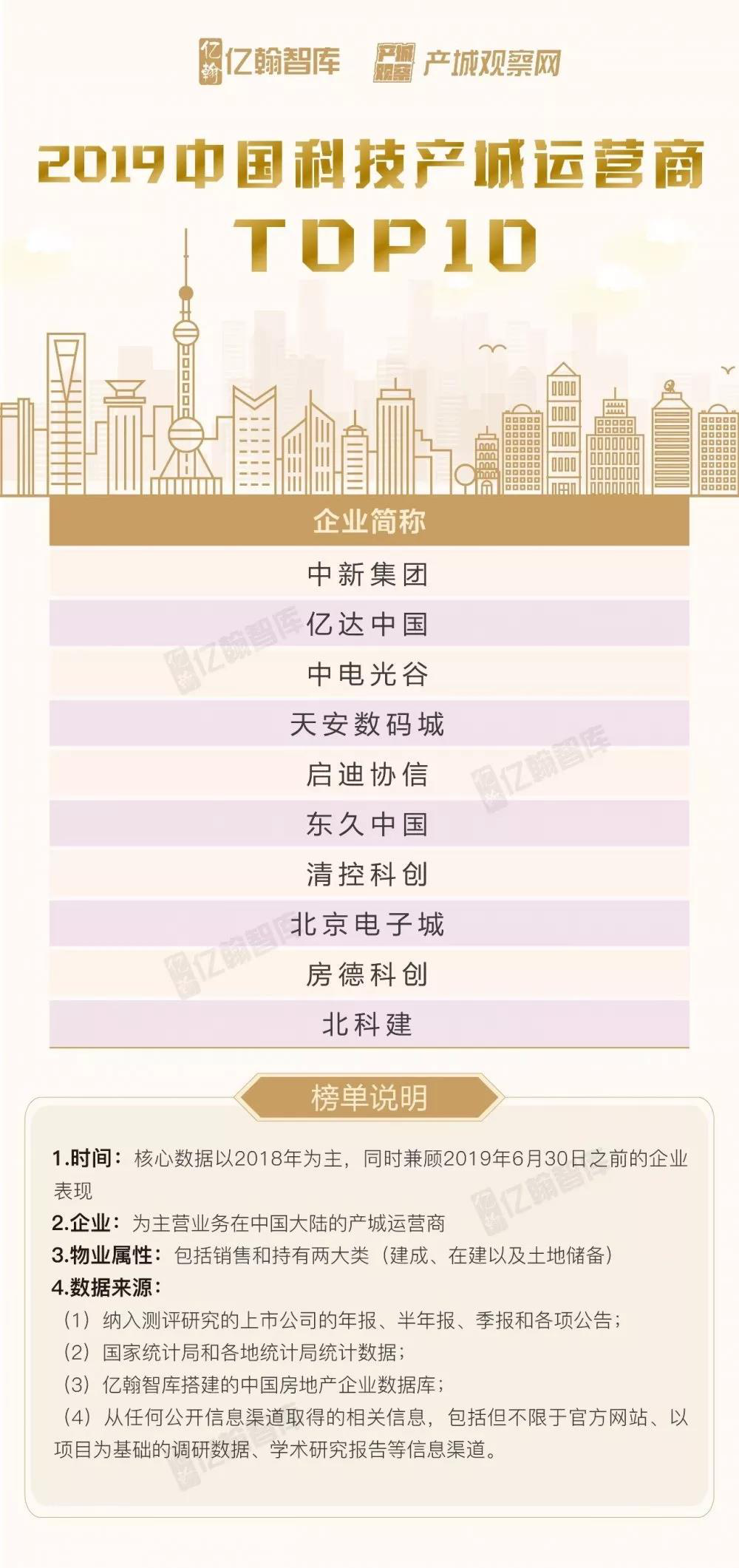 人均ppp排名_世界人均gdp排名(2)