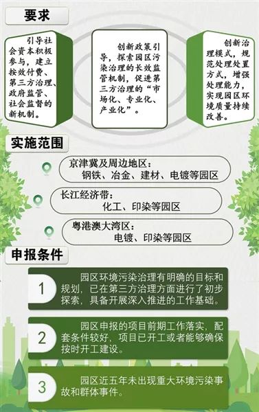 世界环境污染治理占经济总量_环境污染图片(2)