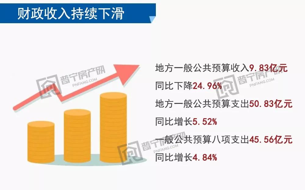 普宁市gdp多少_2017年揭阳各县 市 区 GDP排行榜 普宁第一 榕城第二 附榜单(2)