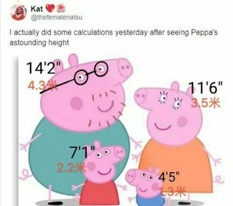                    哪吒身高3米？小猪佩奇2米多？ 原来宝宝们都是“巨婴”