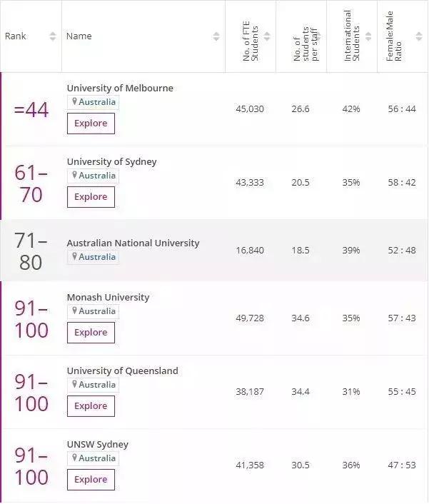 2019年美国名校排行榜_2017年,你不容错过的美国公费留学三所TOP30名校