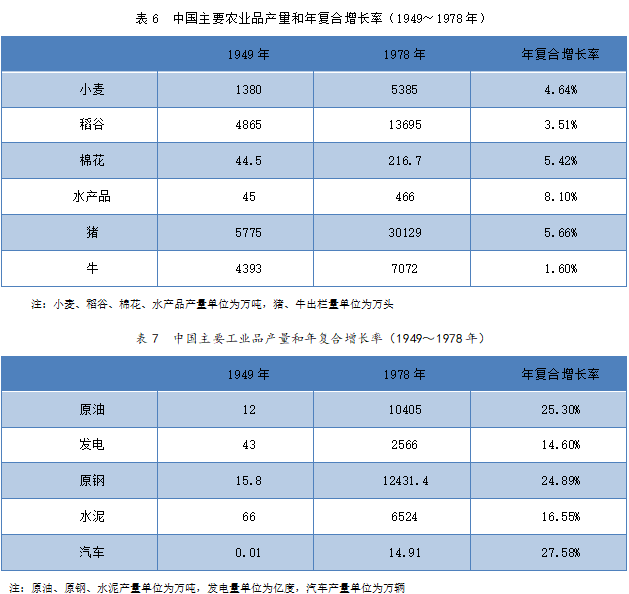 gdp折算指数需要自己算吗_为什么GDP涨,股市不涨(3)