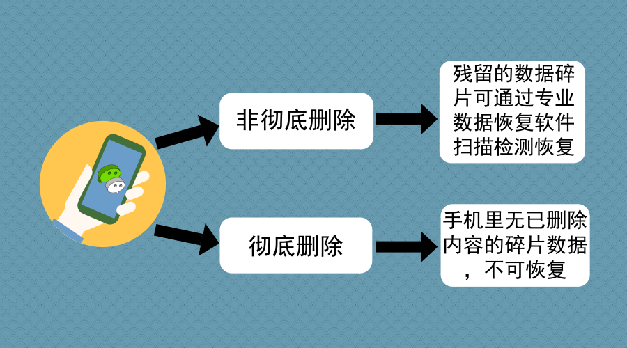 微信短信删除可以恢复吗