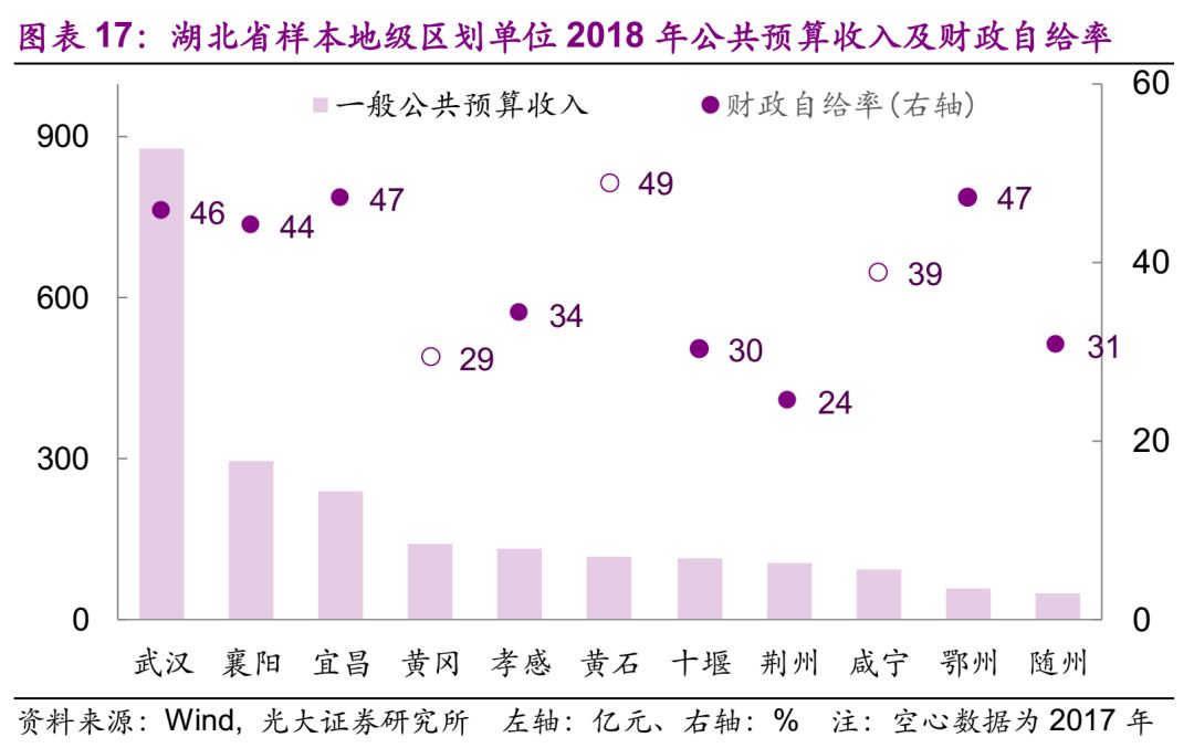 西南地区gdp_金华地区人均gdp地图(2)