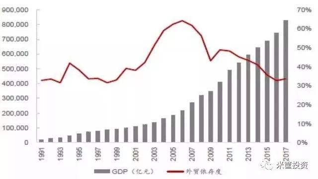 放水对gdp_央行说防止过度放水啥意思(2)