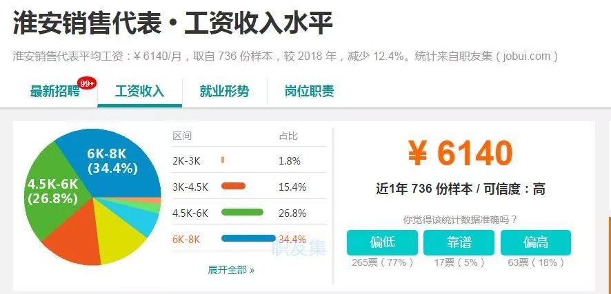淮安人均收入_淮安地图(3)
