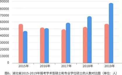 人口硕士比(2)