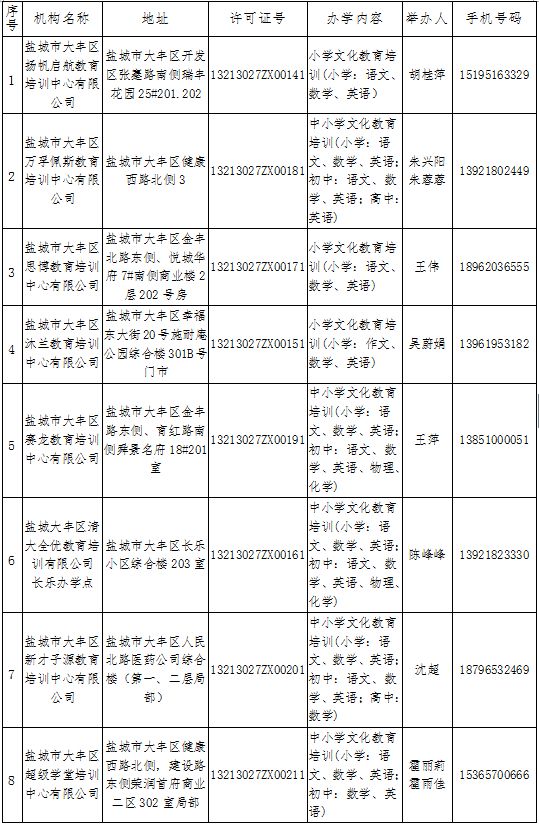 大丰gdp_大丰荷兰花海(2)