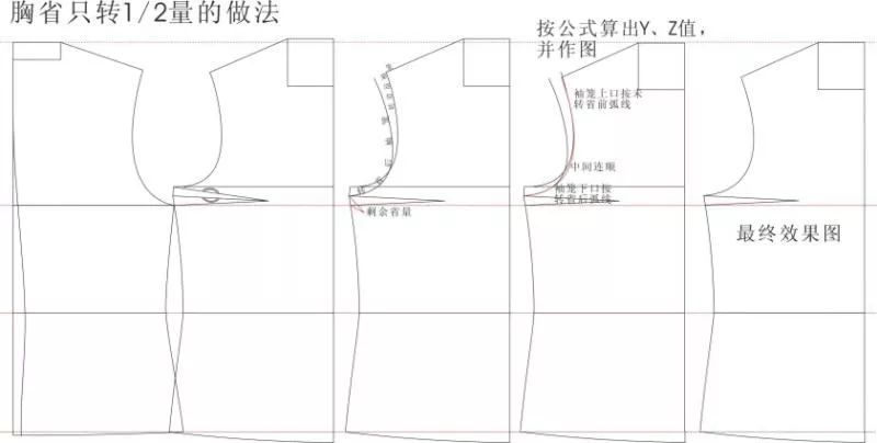 【版师干货分享】女装原型胸省,肩斜与前后衣身平衡的