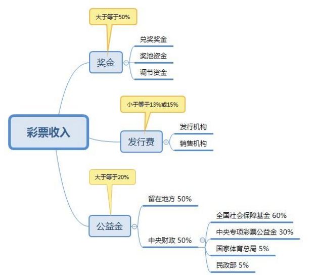 销量10年首降，大家为什么不想买彩票了？