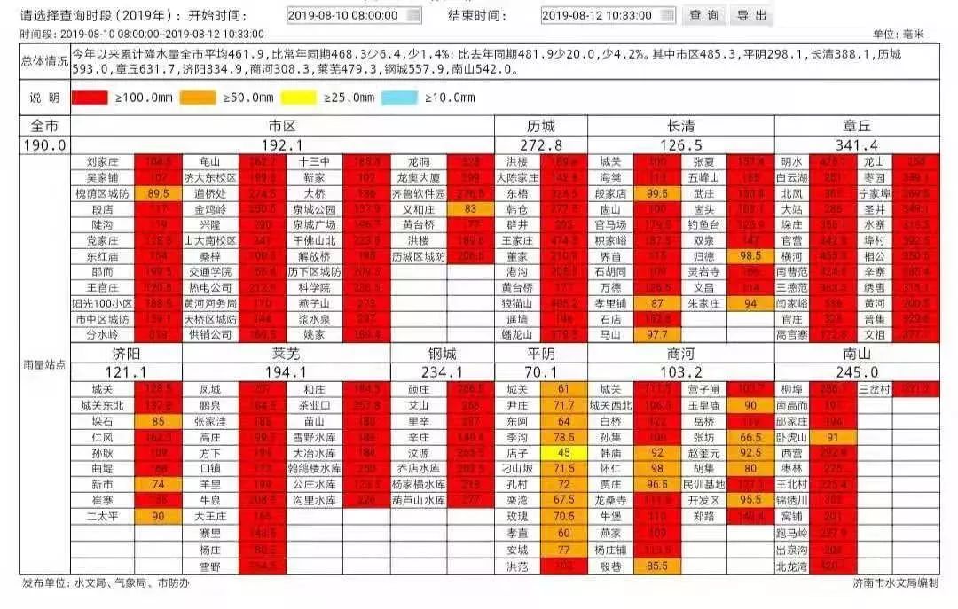 济南一年死亡人口_济南人口数量是多少