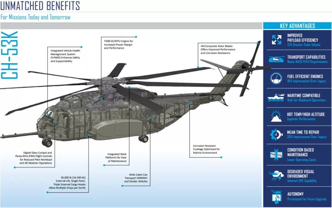 ch-53型运输直升机经过不断改进现已发展到ch-53e.