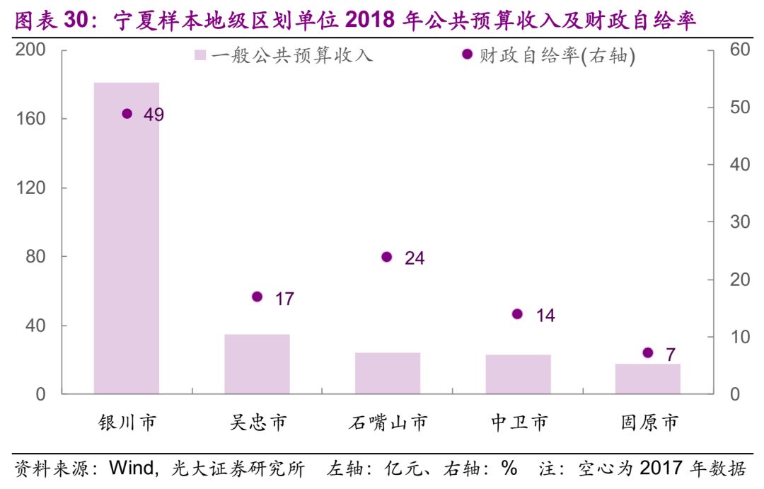 2018黑龙江gdp_2018年上半年黑龙江GDP情况 生产总值6240.6亿元 同比增长5.5(3)