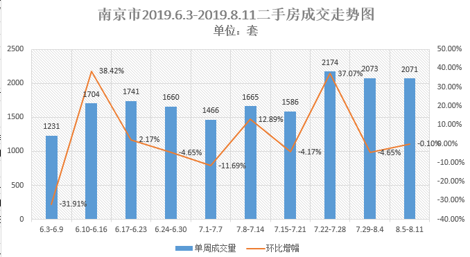 南京市gdp2020房地产占比_已有山东 河南 湖南 江苏 西藏 安徽 湖北等10省份公布2018年GD(2)