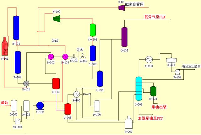 49种化工工艺流程图 64个液压与气动机械动图 化工隐患300项