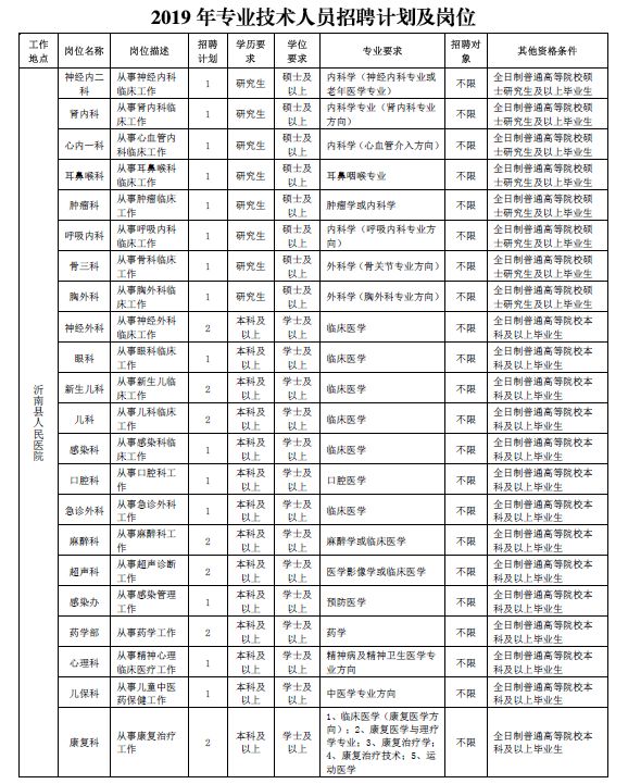 沂南县多少人口_头条 沂南县中小学 幼儿园布局建设近期规划