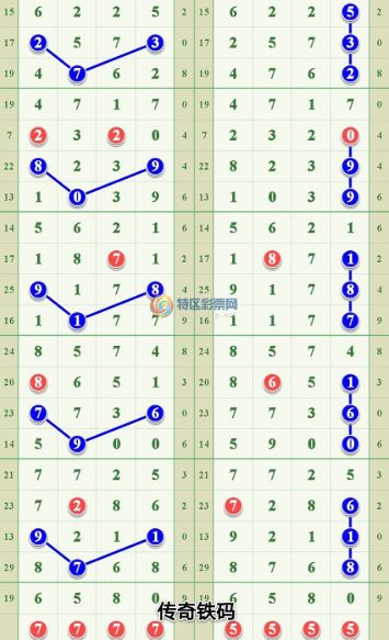 【传奇铁码】精选图规-19217期大师教你秘诀!如何查看以上大师数据?