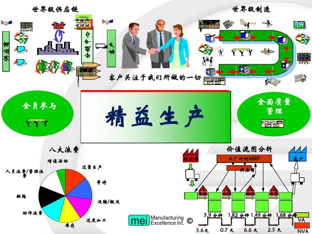 车间管理混乱怎么办,如何实行精益生产?