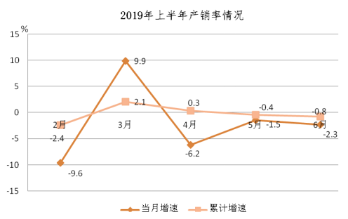 化工行业经济总量_我国经济总量照片(2)