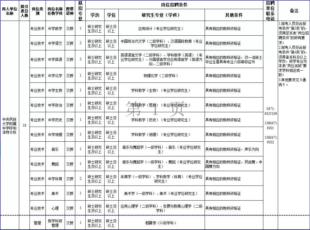 呼和浩特初中排名_呼和浩特职业学院