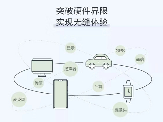 分布式技术打造“超级终端” EMUI10开启全场景智慧生活-锋巢网