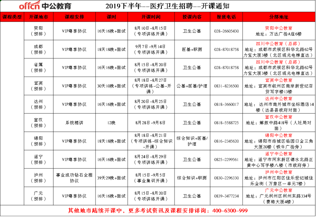 护理人员招聘_2019聊城市冠县中心医院招聘护理人员简章(2)