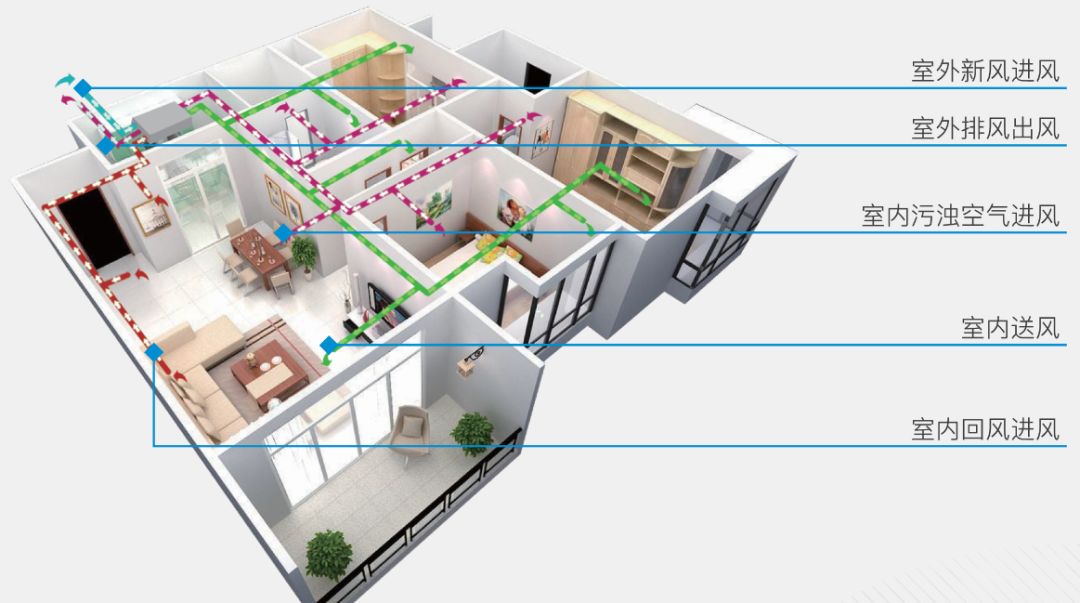 新风系统要不要装?怎么装?这些注意事项不可忽略