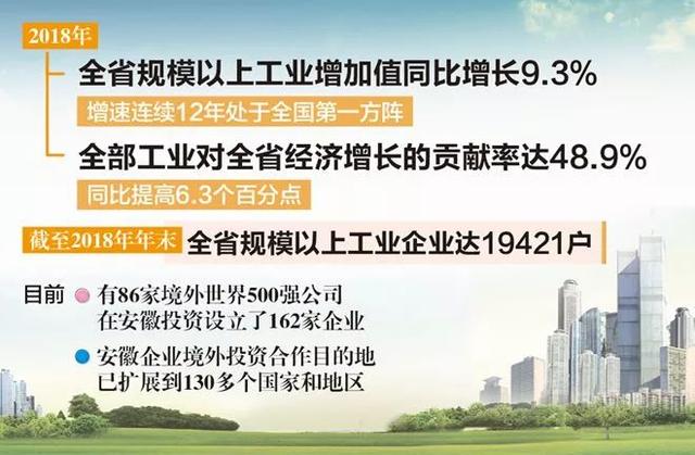 一二三产业占多少gdp_我国各省一二三产业占GDP的比例分布(3)