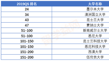生物统计排名_里约女排技术统计排名