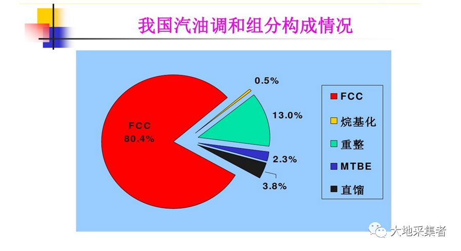 炼油装置介绍专题催化裂化