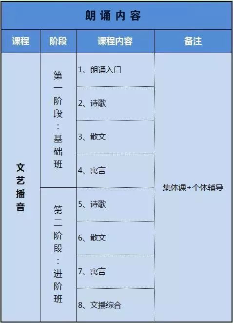 小主持人口才训练教程_金乡广电小主持人口才培训暑假班报名啦!联报有惊喜哦