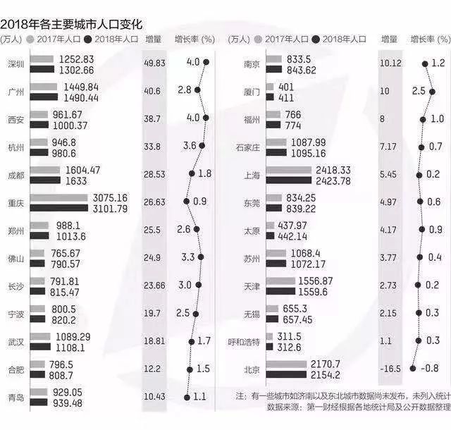 苏州人口为什么比南京还要多_历年苏州人口