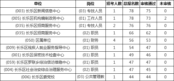 截止人口_人口普查