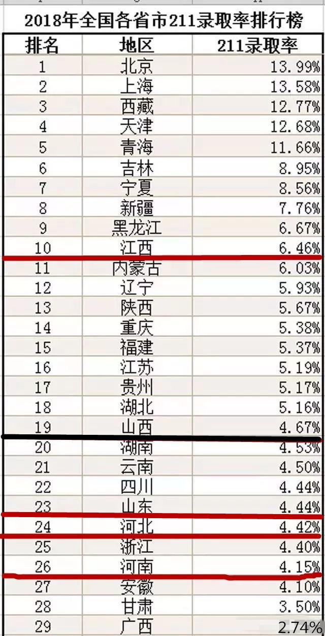 人口最多的三省是_东北三省人口分布图(2)