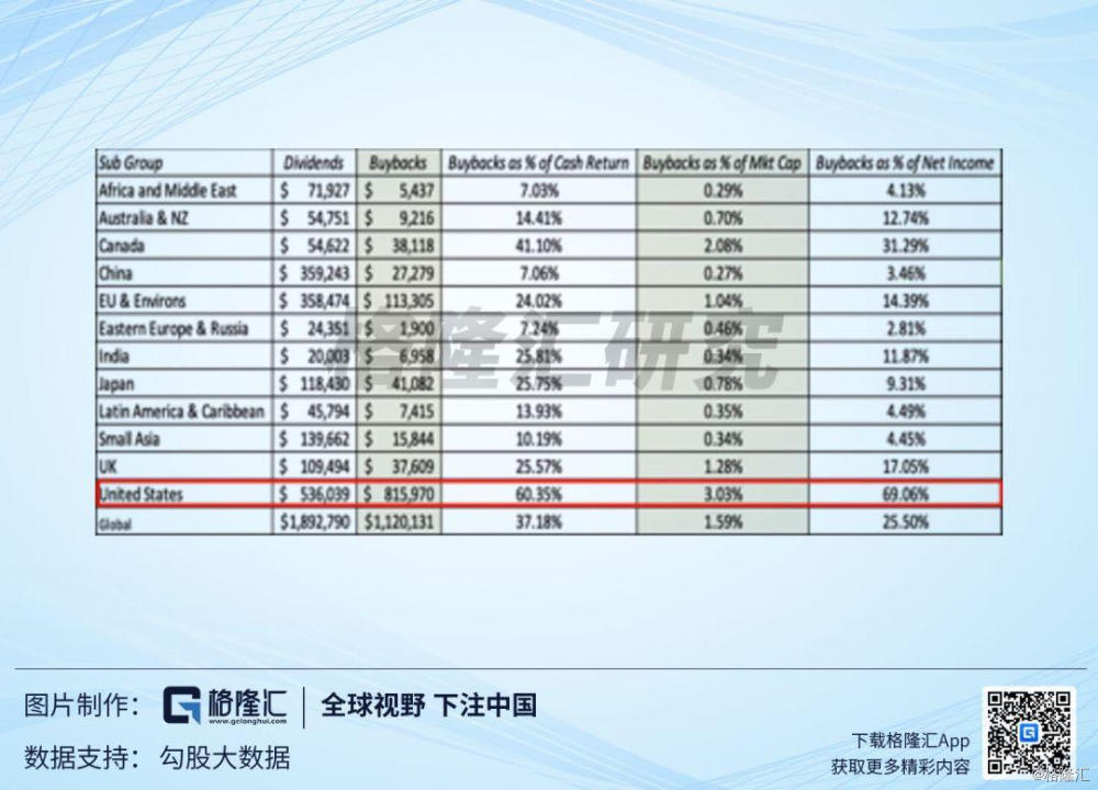 回购出美股牛市