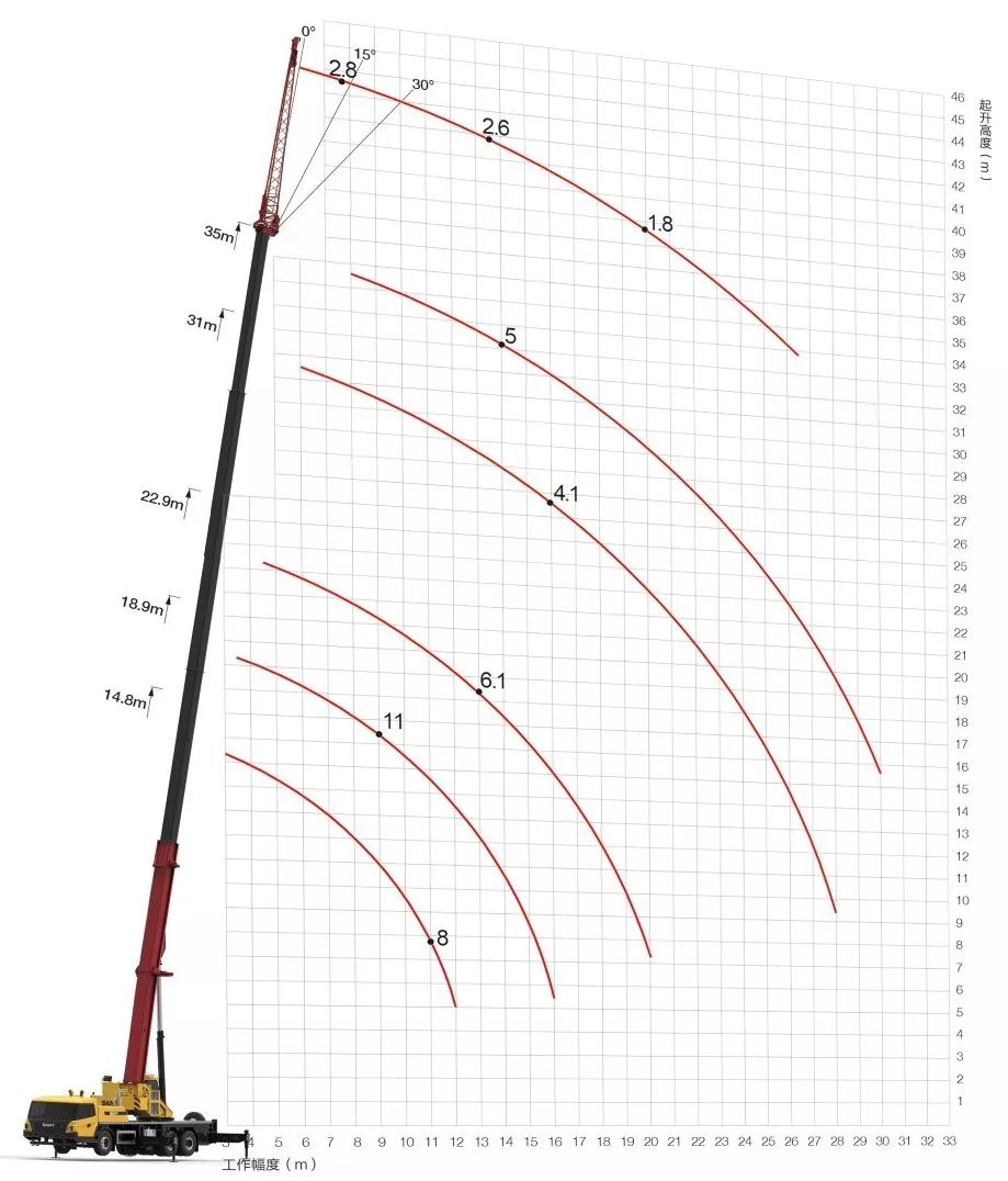 大起重力矩768knm新型液压系统,智能动力,能耗降低20%以上,工作效率高