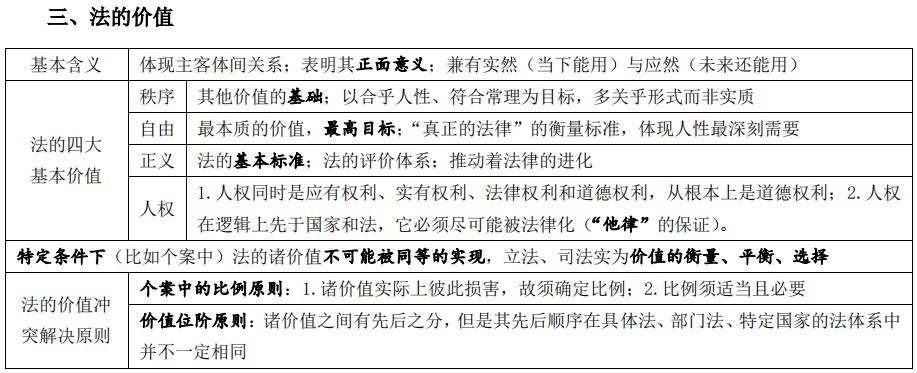 理论法精华考点的28页总结（最新发布）