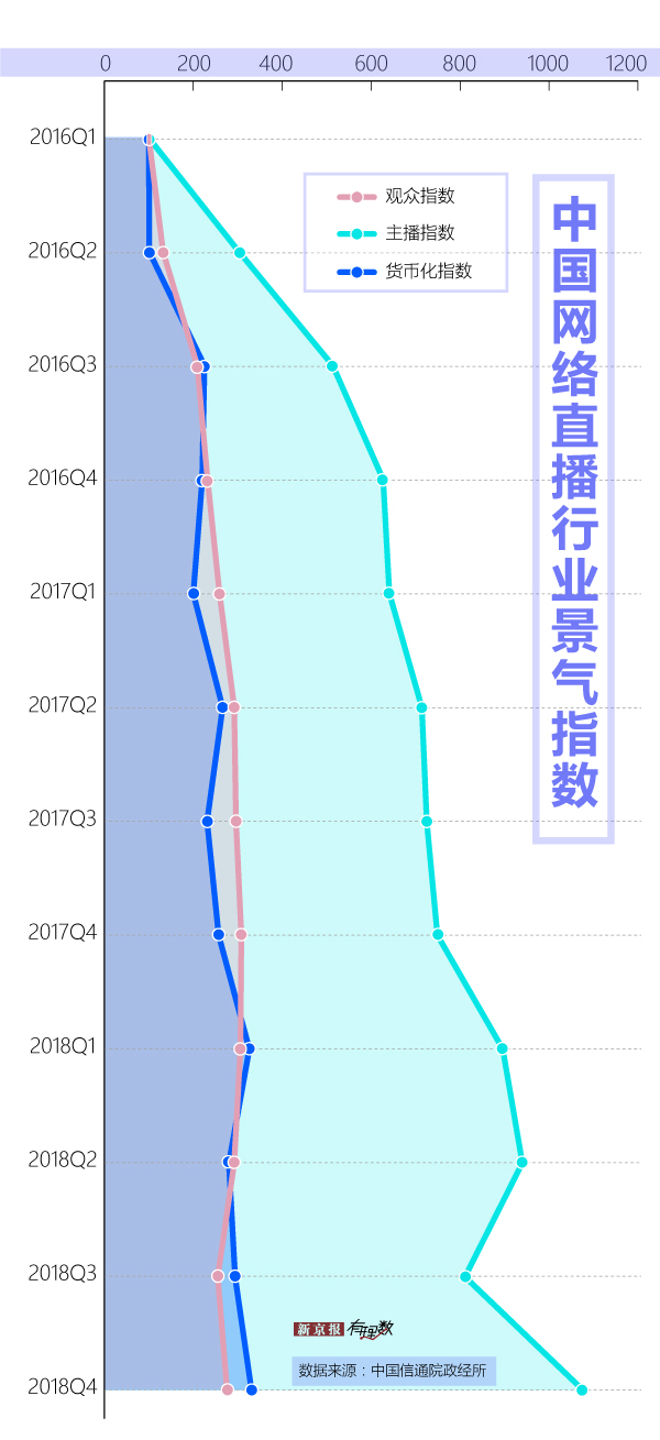 播放的人口_人口普查(2)