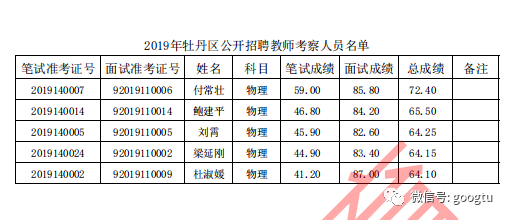 教师招聘分数_速看 2018安徽中小学教师招聘资格复审时间及名单汇总(4)