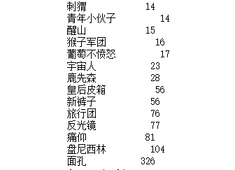 神马乐团爱河简谱数字_钢琴简谱数字(2)