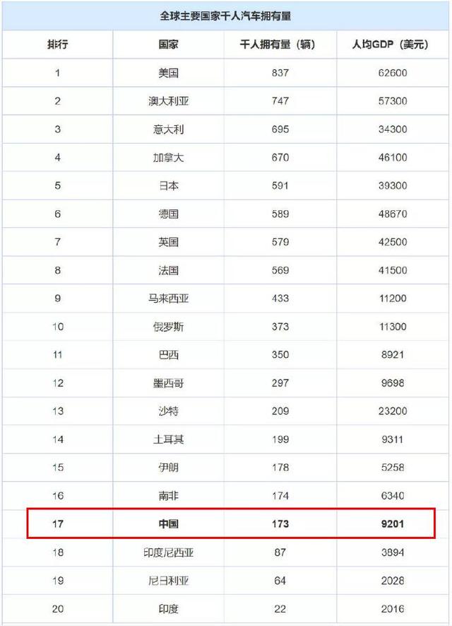 2019年日汽保有量排行_网友评出十款肉鸡动力车型,买车要慎重(3)