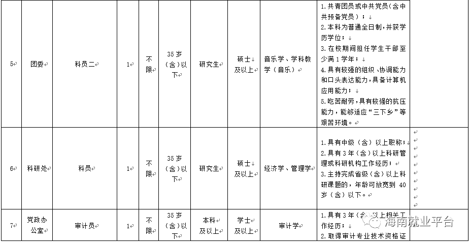 海南大学人口规模_海南大学(2)