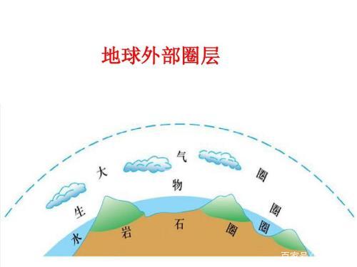 朱根平高中地理之7207:从地球圈层看地理环境