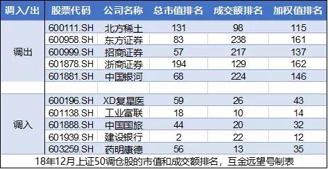 加权排名_彩虹加权透