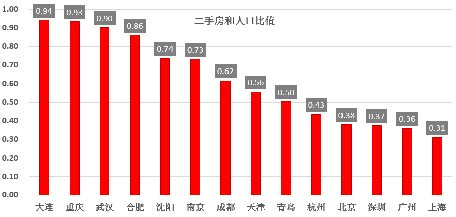 武汉人口三千万_武汉人口增长趋势图(3)