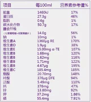 肾病特医产品介绍