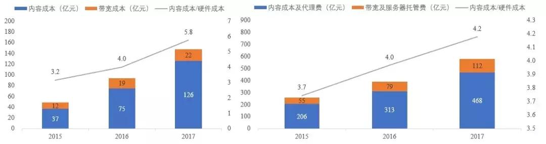 《陈情令》开启付费点播,腾讯直接变现粉丝经济,道路是否好走?