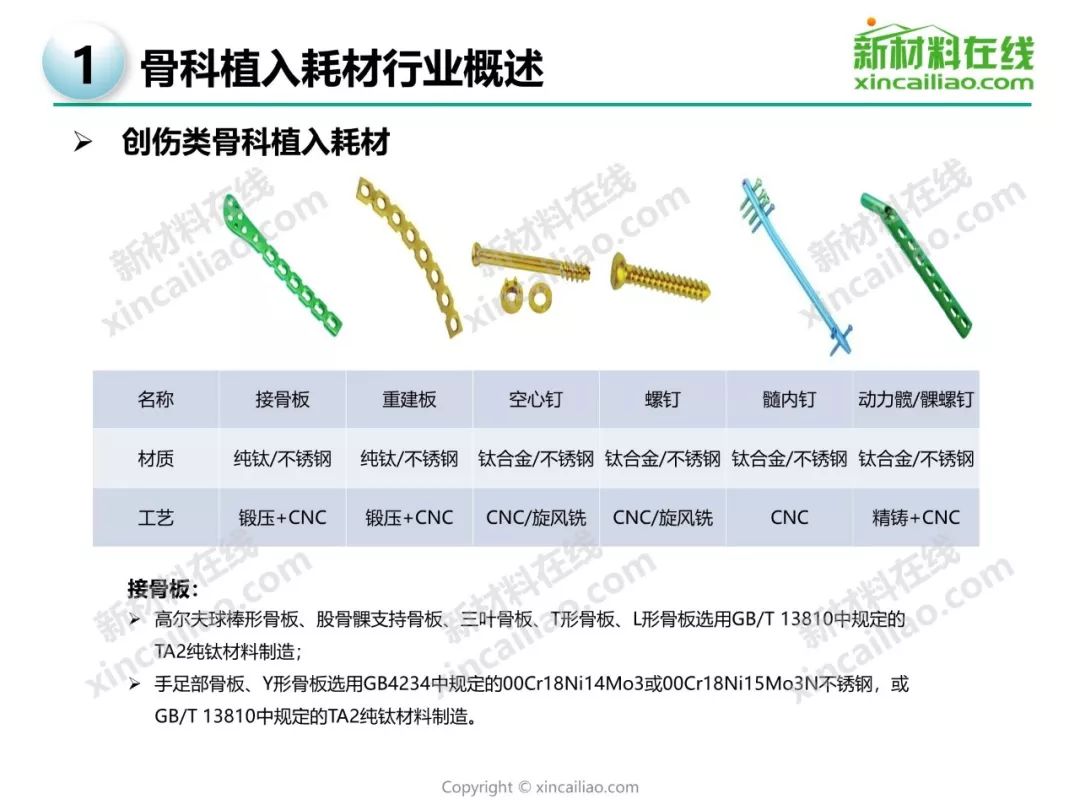 2019年骨科植入耗材行业研究报告