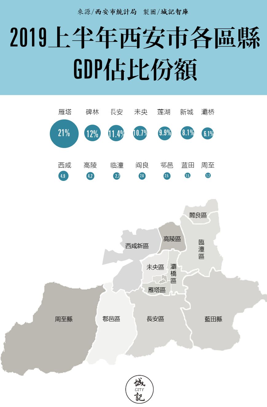 西安历年gdp_西安美院历年考题速写(2)