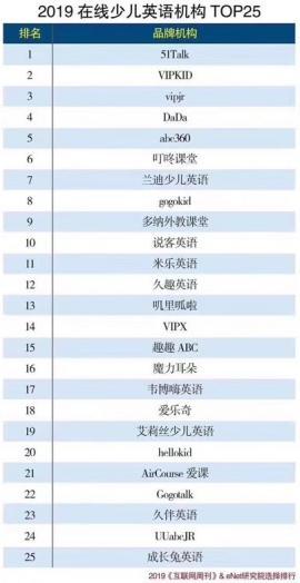 少儿英语培训机构排行榜_卓美儿童英文戏剧接连爆雷沈阳家长也遭退费难(2)